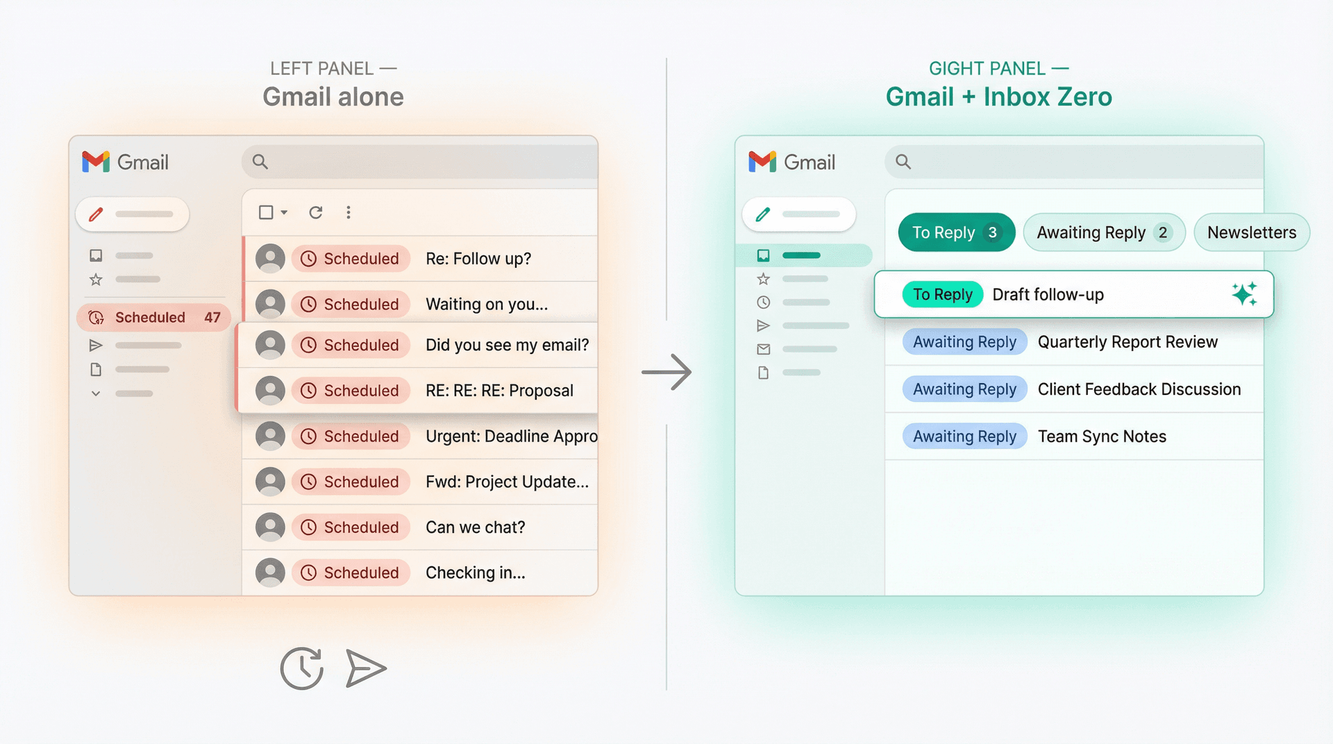 Side-by-side comparison of a cluttered Gmail inbox with only Schedule Send versus an organized Gmail inbox powered by Inbox Zero tabs and reply tracking